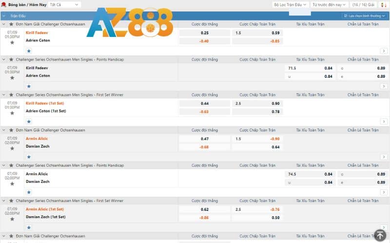 Các loại hình đặt cược bóng bàn phổ biến hiện nay Các loại hình đặt cược bóng bàn phổ biến hiện nay