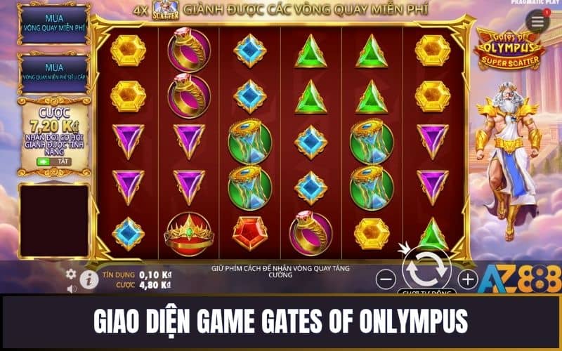 Giao diện gameplay của Gates of Olympus gồm 3 phần chính